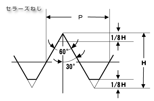 顼ͤ