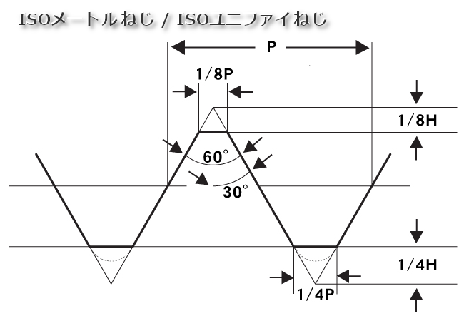 ISO᡼ȥͤISOͤ