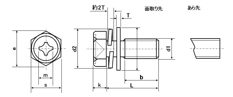 六角アプセットボルト P=3の通販はねじコンシェル.com。ネジ・ボルト