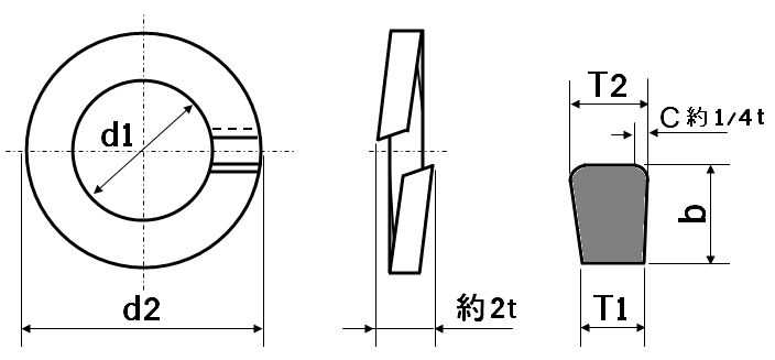 スプリングワッシャー 2号 ウィットの通販はねじコンシェル.com。ネジ