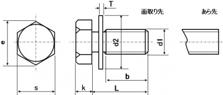 トリーマセムス P=1の通販はねじコンシェル.com。ネジ・ボルト・ナット